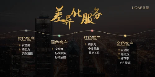 复古手绘风房地产楼盘开发PPT模板