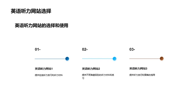 听力突破：英语学习新策略