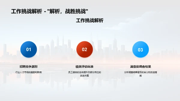 人力资源年度回顾与展望