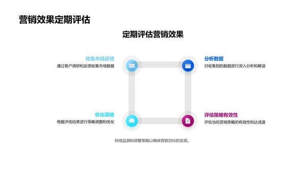 产品营销五年规划