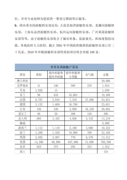 游艇项目商业计划书共23页