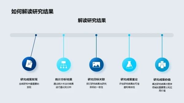 医学研究全方位解析