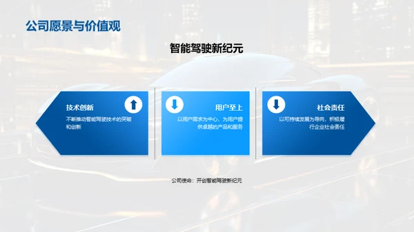 驾驭未来：智驾之路