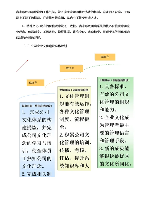 最新企业文化建设实施方案00002