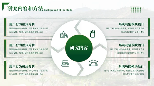 绿色学院风毕业答辩ppt模板