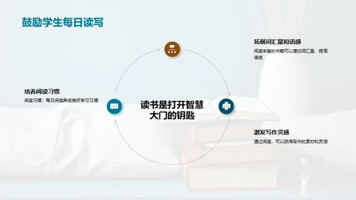 识字导航：掌握秘籍