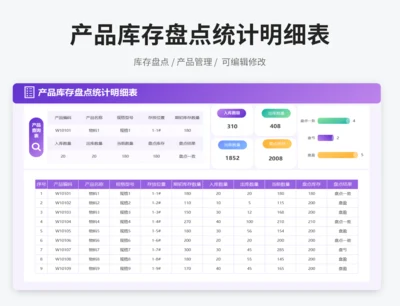 产品库存盘点统计明细表