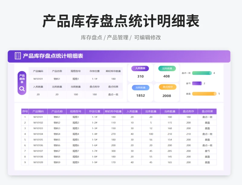 产品库存盘点统计明细表