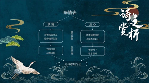 人教版五年级语文《陈情表》PPT课件