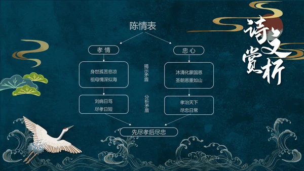 人教版五年级语文《陈情表》PPT课件