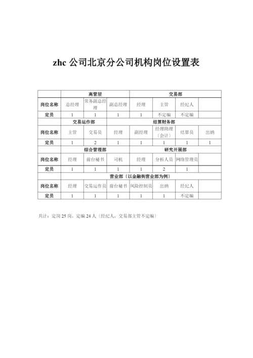 北京某分公司岗位描述体系.docx