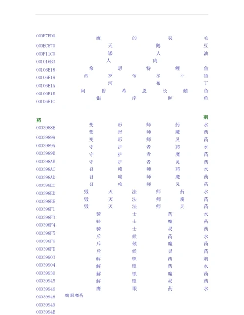 上古卷轴5物品代码.docx