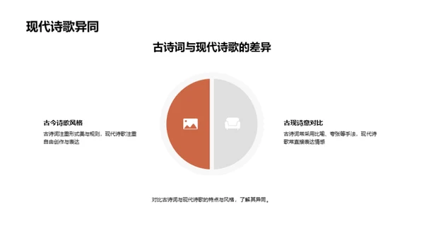 古诗词深度解析