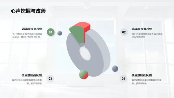 咨询项目全方位评估