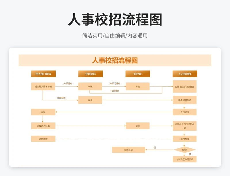 简约风人事校招流程图