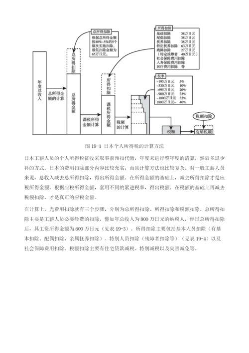 试论中日两国个人所得税制改革.docx