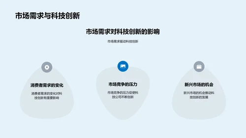 科创影响研究报告PPT模板