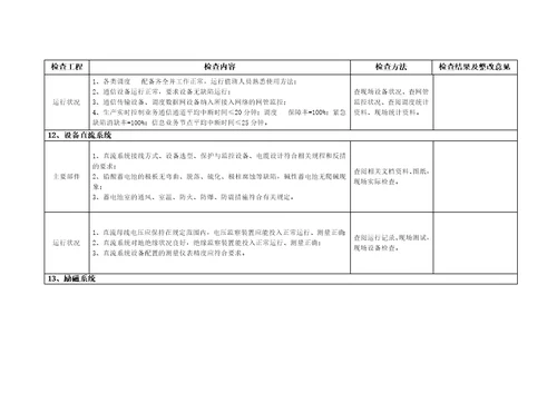 发电厂涉网安全大检查检查表