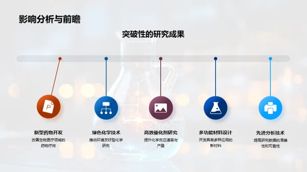 化学力量：战略与突破