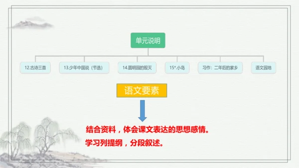 【核心考点】语文部编版五年级上册第四单元复习 课件