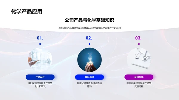 化学知识在产品研发应用PPT模板