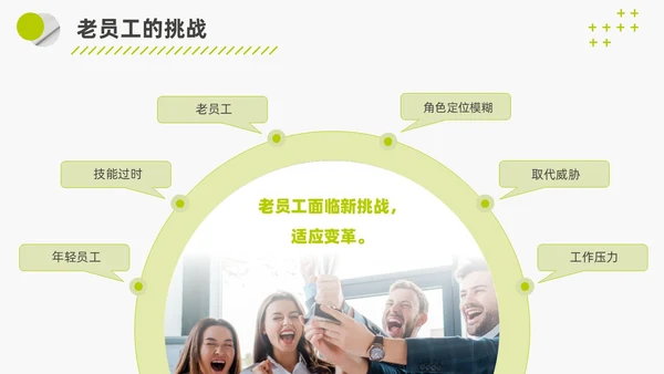 简约实拍风团队激活会议培训管理PPT模版领导力