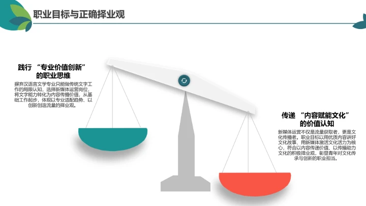 绿色简约汉语言文学专业大学生职业生涯规划发展展示PPT模版