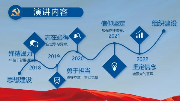 蓝色党建党支部述职报告汇报PPT党课