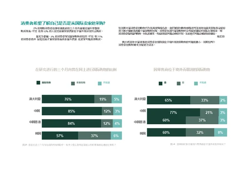 UPS-2019网购消费者行为调查