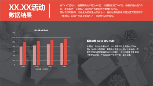 商务风红灰色618活动总结数据报告PPT