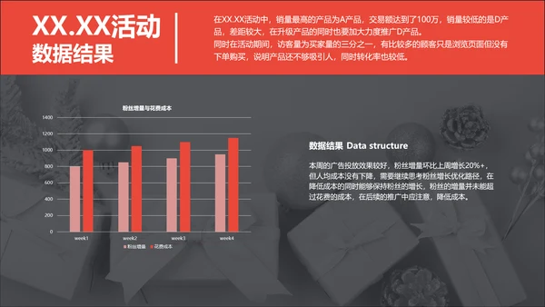 商务风红灰色618活动总结数据报告PPT