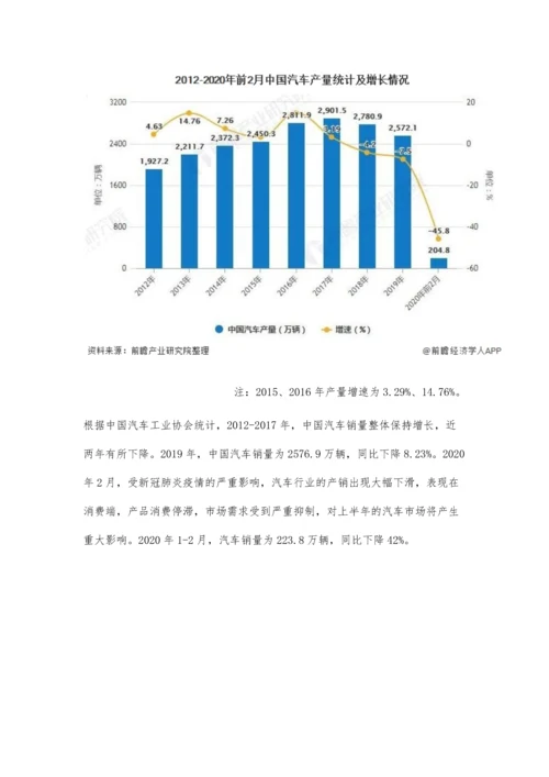 中国汽车流通行业发展现状分析-汽车产销大幅下滑、经销商综合复工率超6成.docx