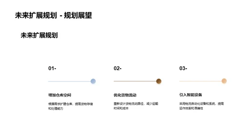 物流运营新篇章