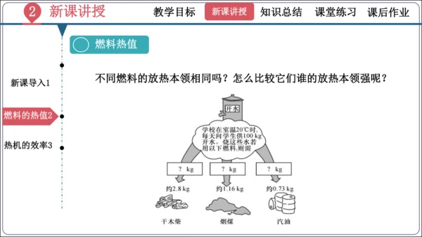 14.2《热机的效率》（同步课件）【2024秋人教九全物理高效完全备课】