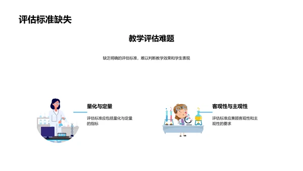 美术教学质量提升PPT模板