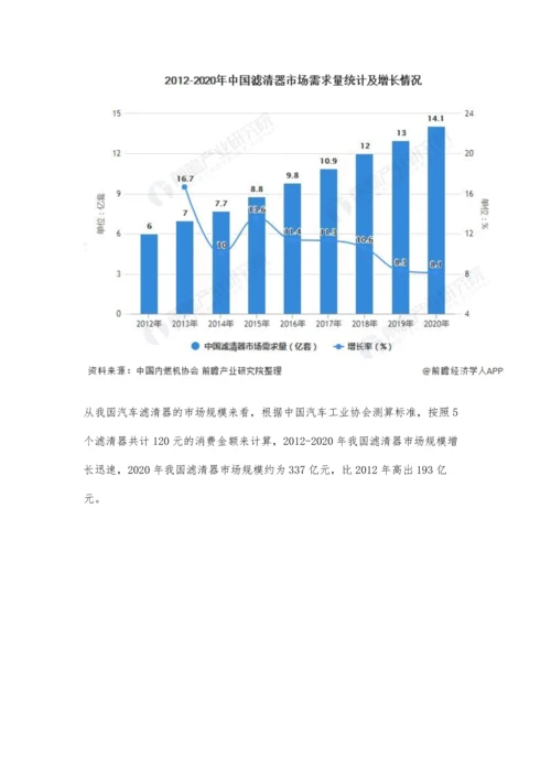 中国汽车滤清器行业市场需求现状及发展趋势分析-发展高科技产品大势所趋.docx