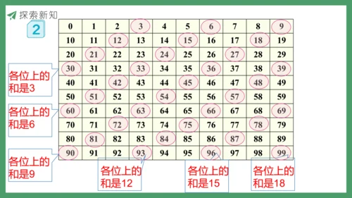 新人教版数学五年级下册2.5   3的倍数课件