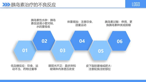 糖尿病健康知识宣讲PPT课件