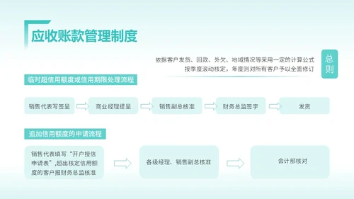 蓝色简约风应收账款管理企业培训团队管理制度管理PPTmuba