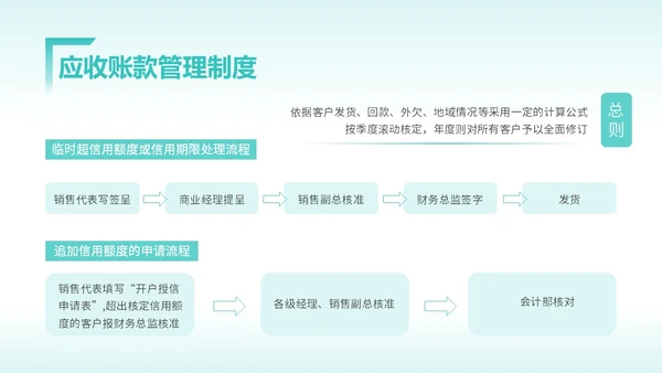 蓝色简约风应收账款管理企业培训团队管理制度管理PPTmuba