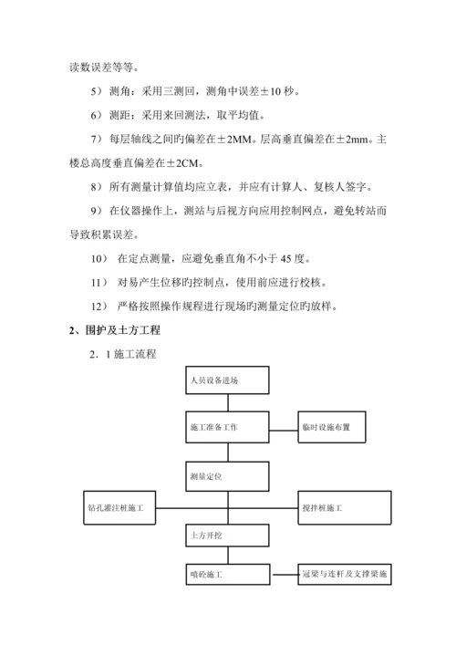 地下室综合施工专题方案.docx