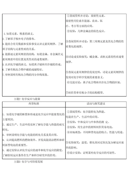 普通高中化学课程标准实验图精选版