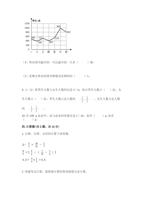 2022六年级上册数学期末测试卷（突破训练）word版.docx
