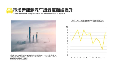 黄色简约风汽车行业消费者洞察报告