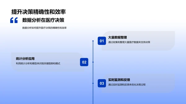 年终医疗数据工作报告PPT模板