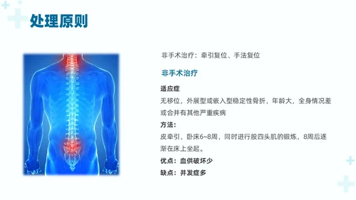 绿色实拍医疗护理培训股骨骨折护理查房培训PPT课件