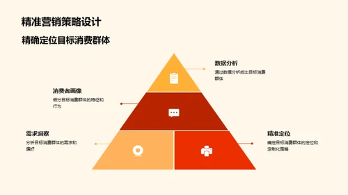 双十一餐饮营销攻略