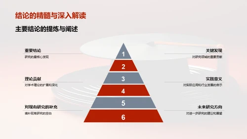 硕士学术研究之路