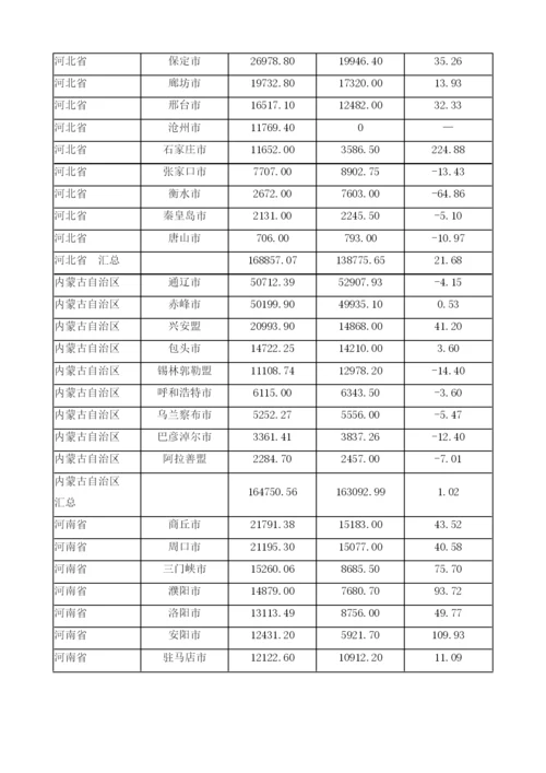 中国三农互联网金融样本企业主要数据.docx