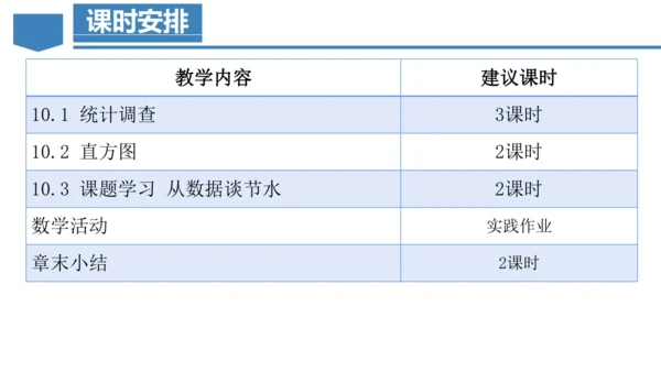 第十章 数据的收集、整理与描述  单元解读课件（共29张PPT）